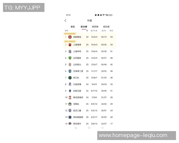 上海足球队强势领跑全国锦标赛积分榜积分达到100分展现冠军实力